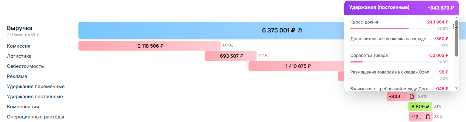 экономика-продаж_дашборд_график_выручка–расходы.png