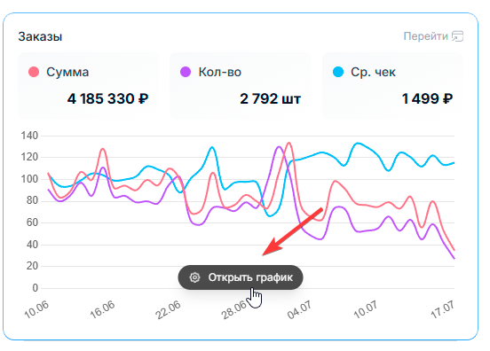 экономика-продаж_дашборд_открыть_график.png