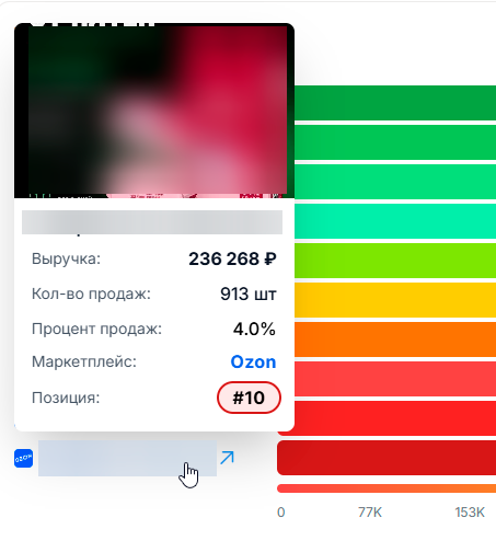 экономика-продаж_дашборд_отображение.png