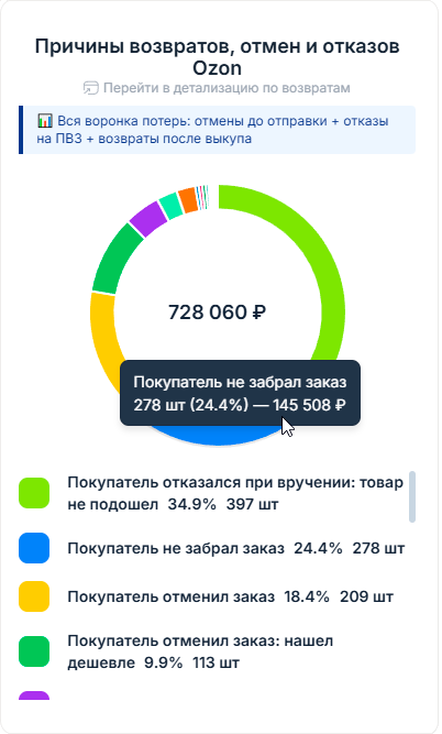 экономика-продаж_дашборд_показатели.png