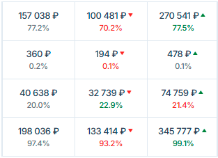 экономика-продаж_опу_процент.png