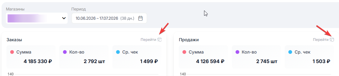 экономика_продаж_дашборд_переход.png