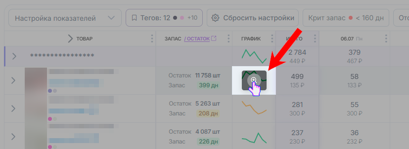 экономика_продаж_динамика_по_дням_wb_график.png