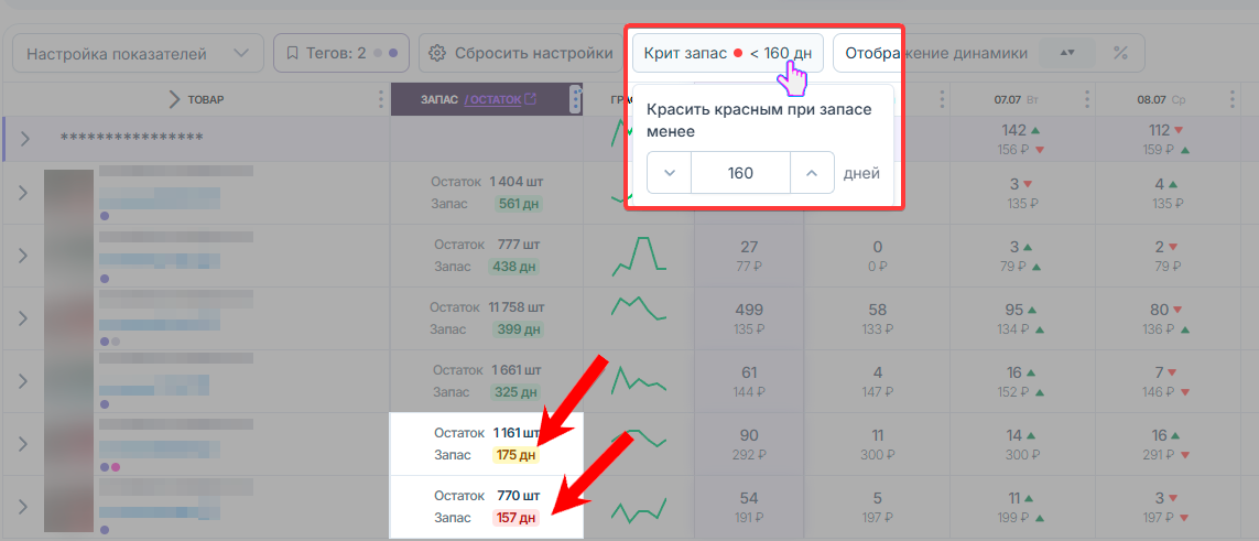экономика_продаж_динамика_по_дням_wb_крит_запас.png
