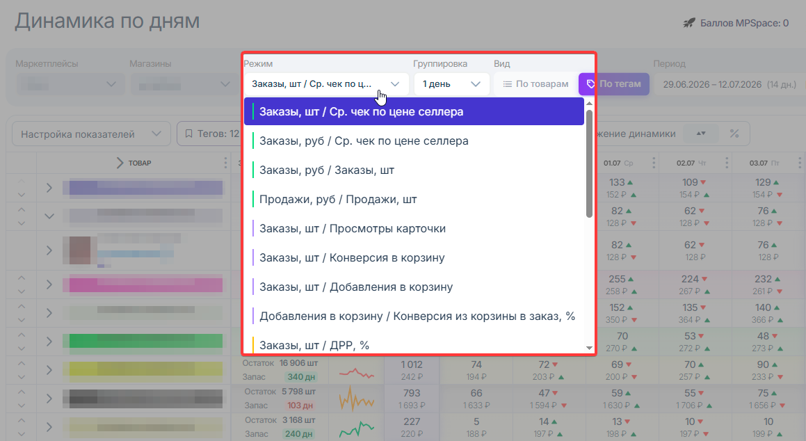 экономика_продаж_динамика_по_дням_wb_режим.png