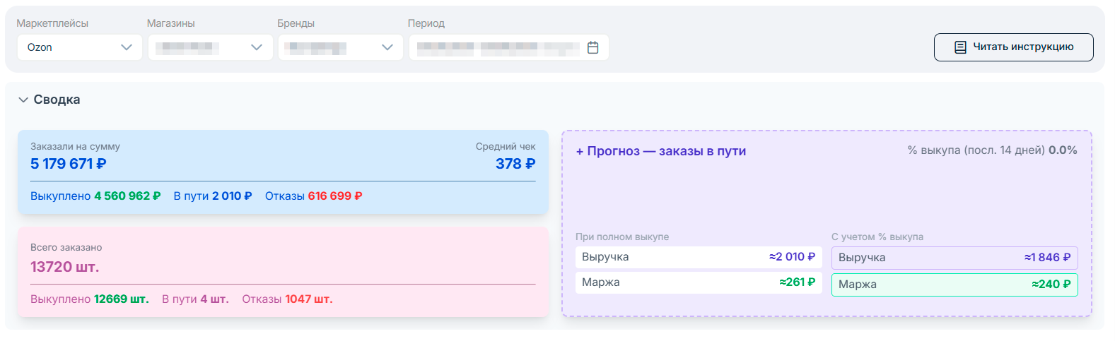 экономика_продаж_заказы_озон_блок_прогноза.png