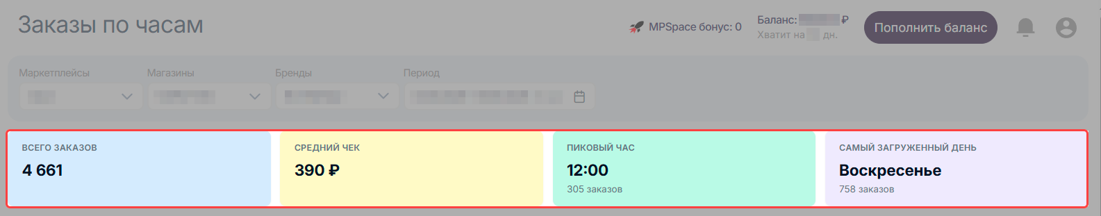 экономика_продаж_заказы_по_часам_kpi.png