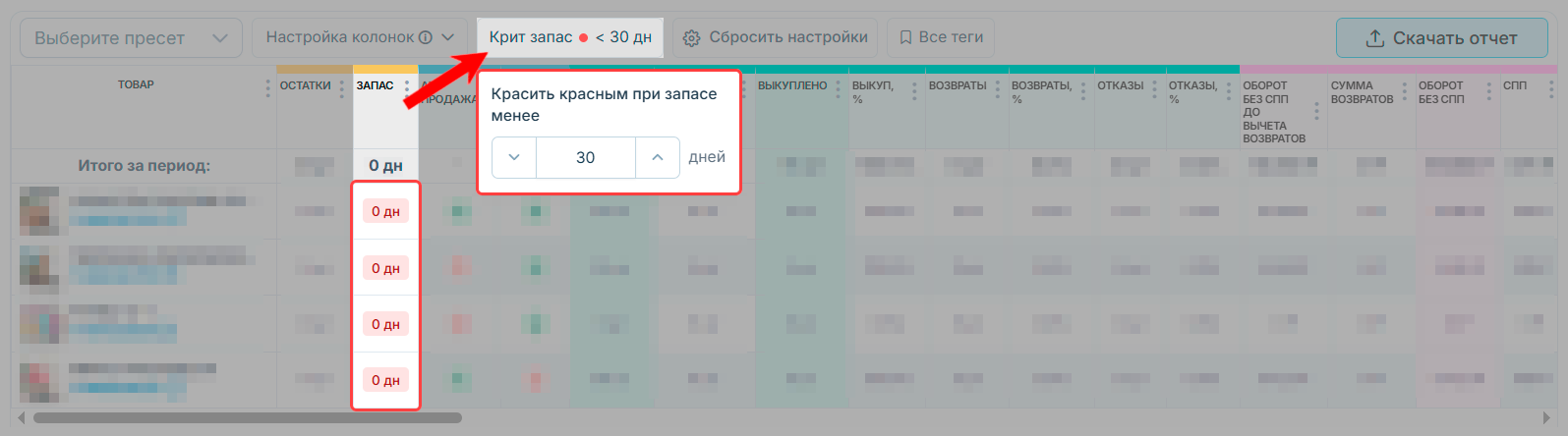 экономика_продаж_таблица_крит-запас.png